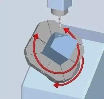 3+2 Axis CNC Machining