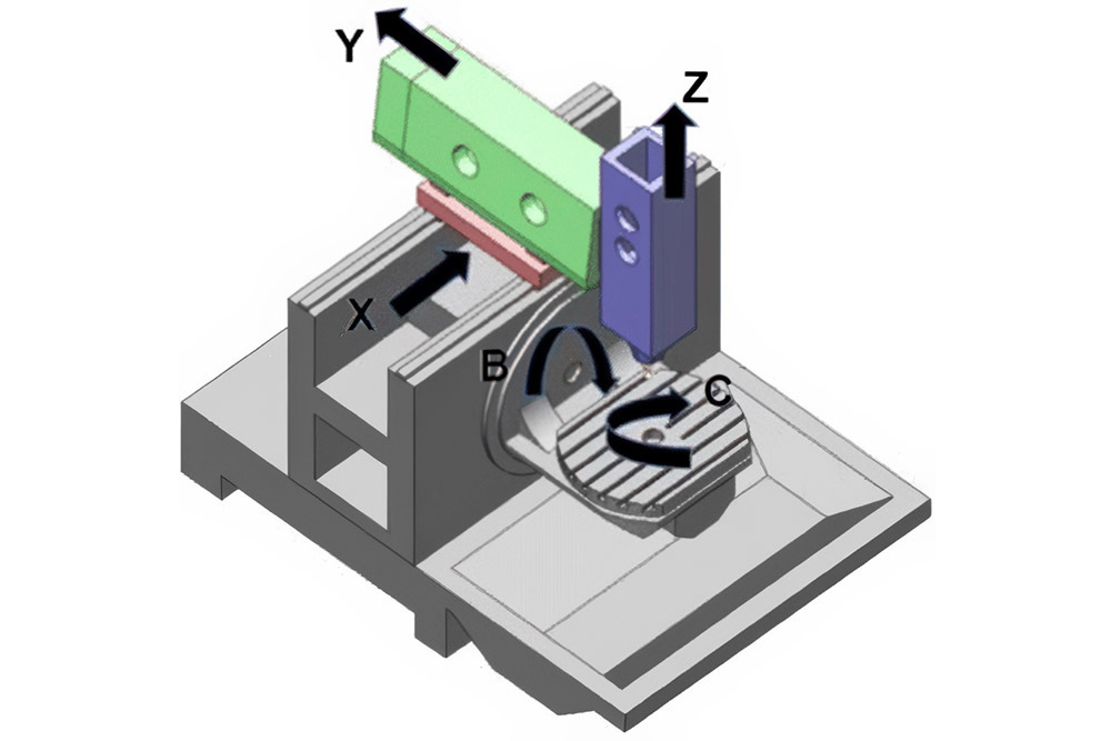5-Axis Machining