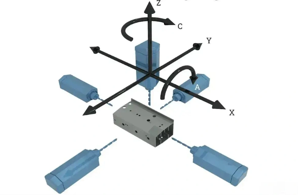 A diagram illustrating 5 axis CNC machining