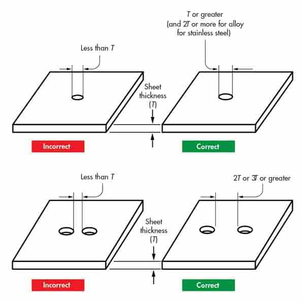 Hole diameters and the distance between holes in sheet metal fabrication