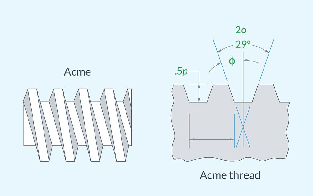 Acme