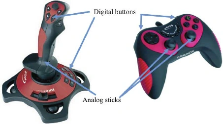 An image of a game analog stick with digital buttons