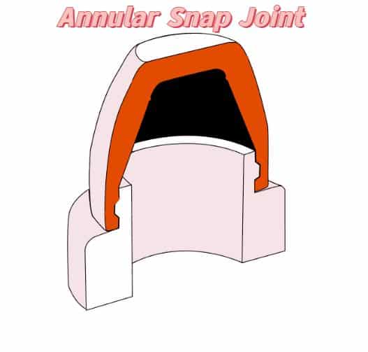 Annular Snap Joint