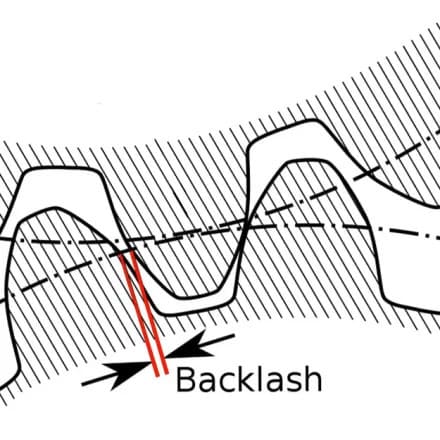 Backlash in Machine Parts