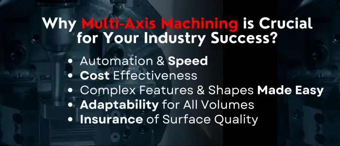 Text overlay listing benefits of multi-axis machining with a background of a CNC machining process| Ancastings-Custom Parts On Demand Manufacturers
