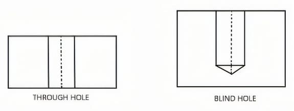 Blind Hole vs Through Hole