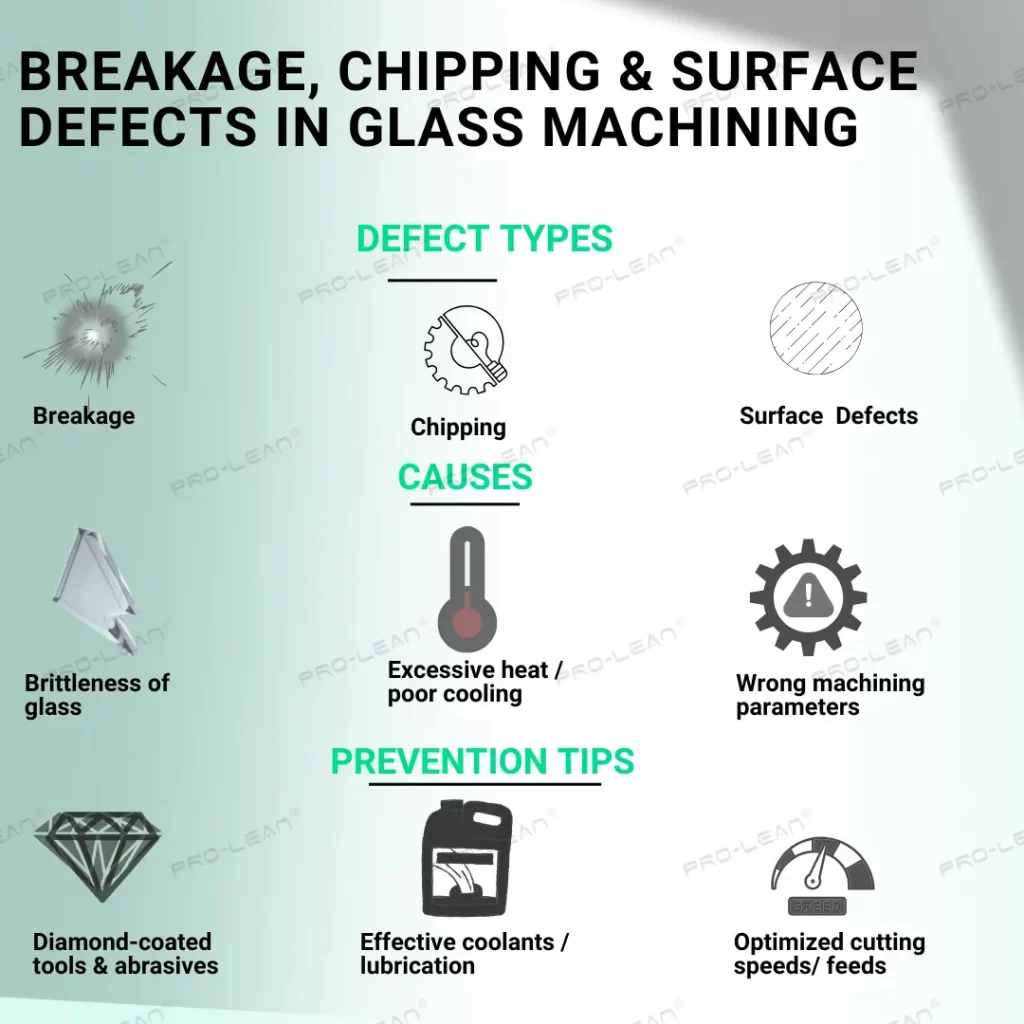 Infographic on breakage, chipping, causes, and prevention tips for surface defects in glass machining by Ancastings