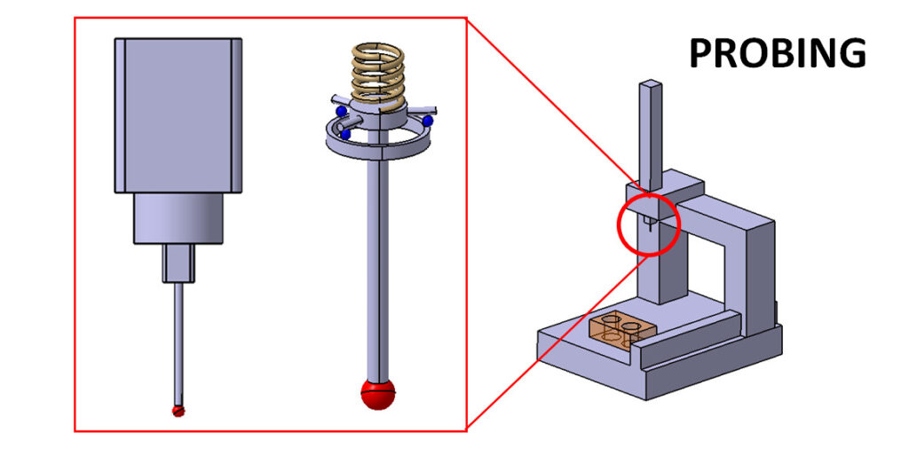 CMM Probing System