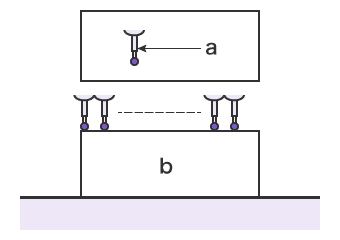 CMM for measuring straightness
