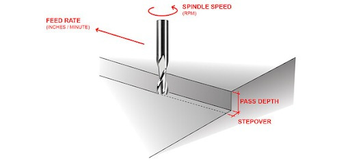 CNC Milling Diagram