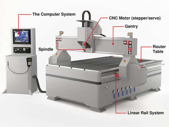 CNC Wood Router Structure