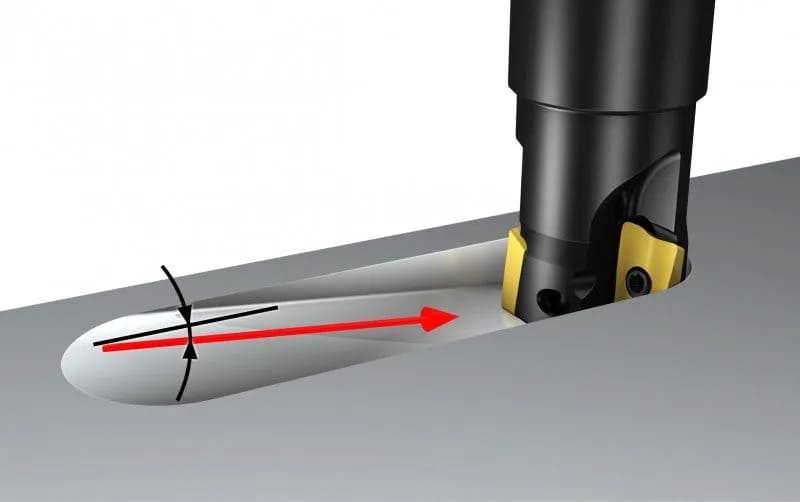 CNC inclined milling