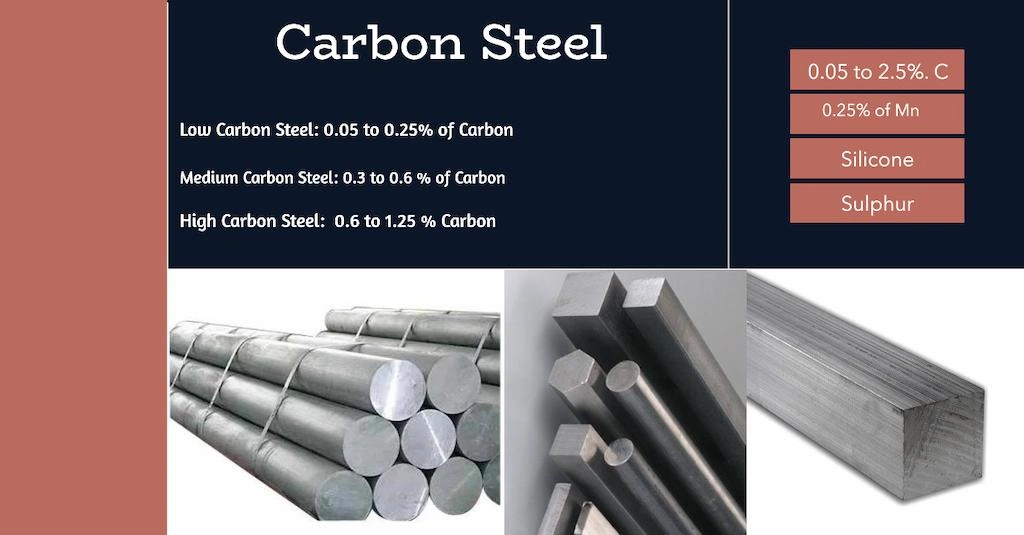 A image showing carbon steel parts: Composition and composition in text