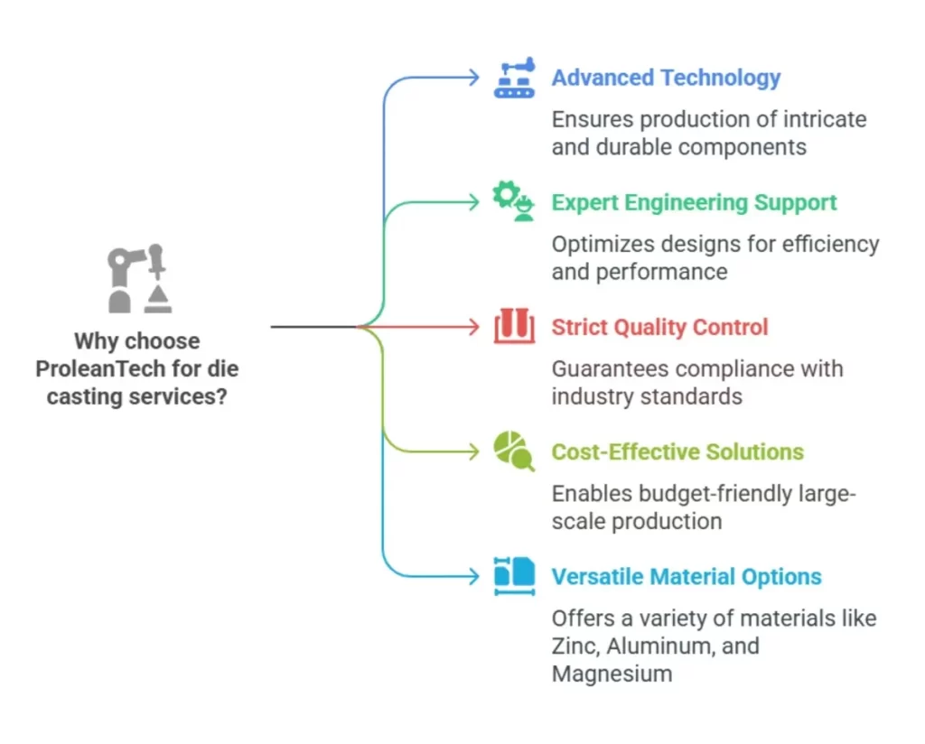 Mind map showing factors to consider when choosing between electroless nickel plating and stainless steel.
