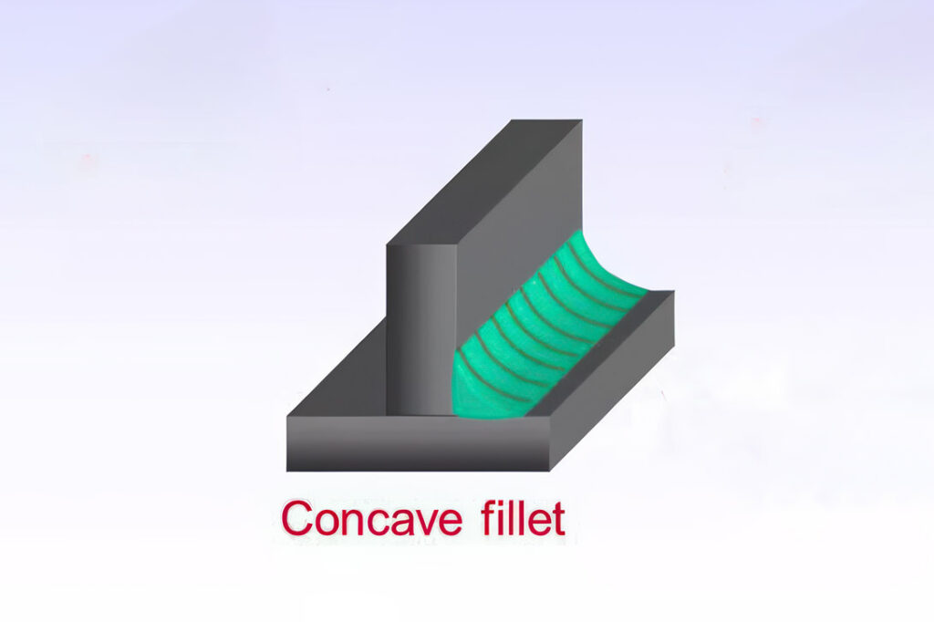 Concave fillets