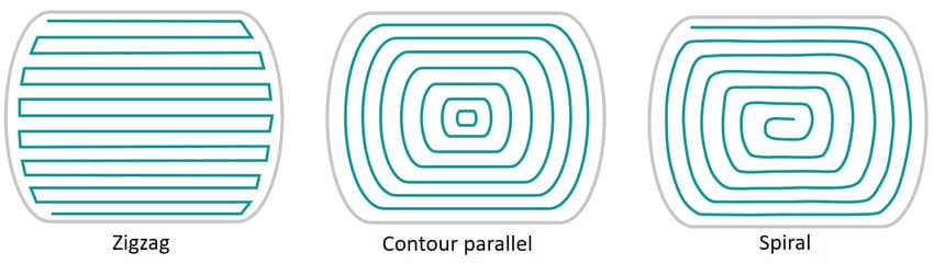 Curved surface machining path