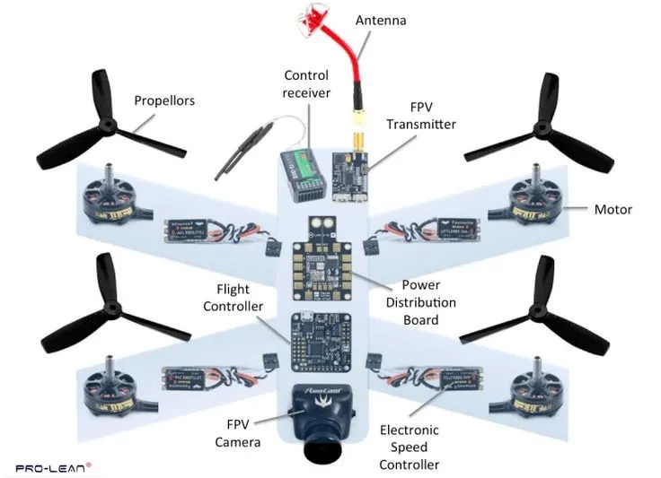 Exploded view of drone parts highlights manufacturing services.