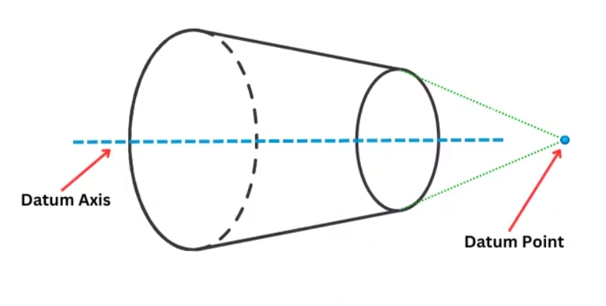An image of a cone as the datum feature showing the datum point (dot)