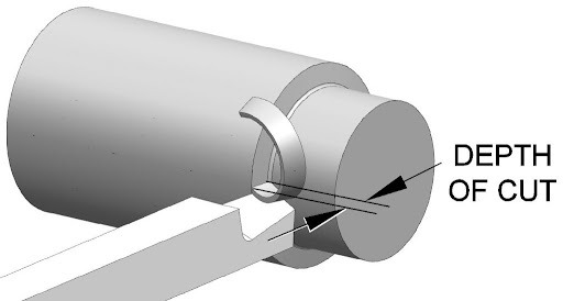 Depth of Cut