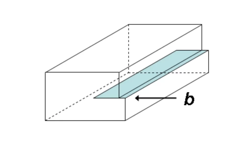 Illustration of dislocation creep, with clear notations.