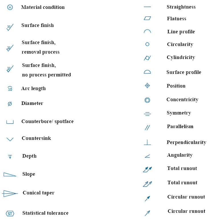 Engineering Drawing Symbols