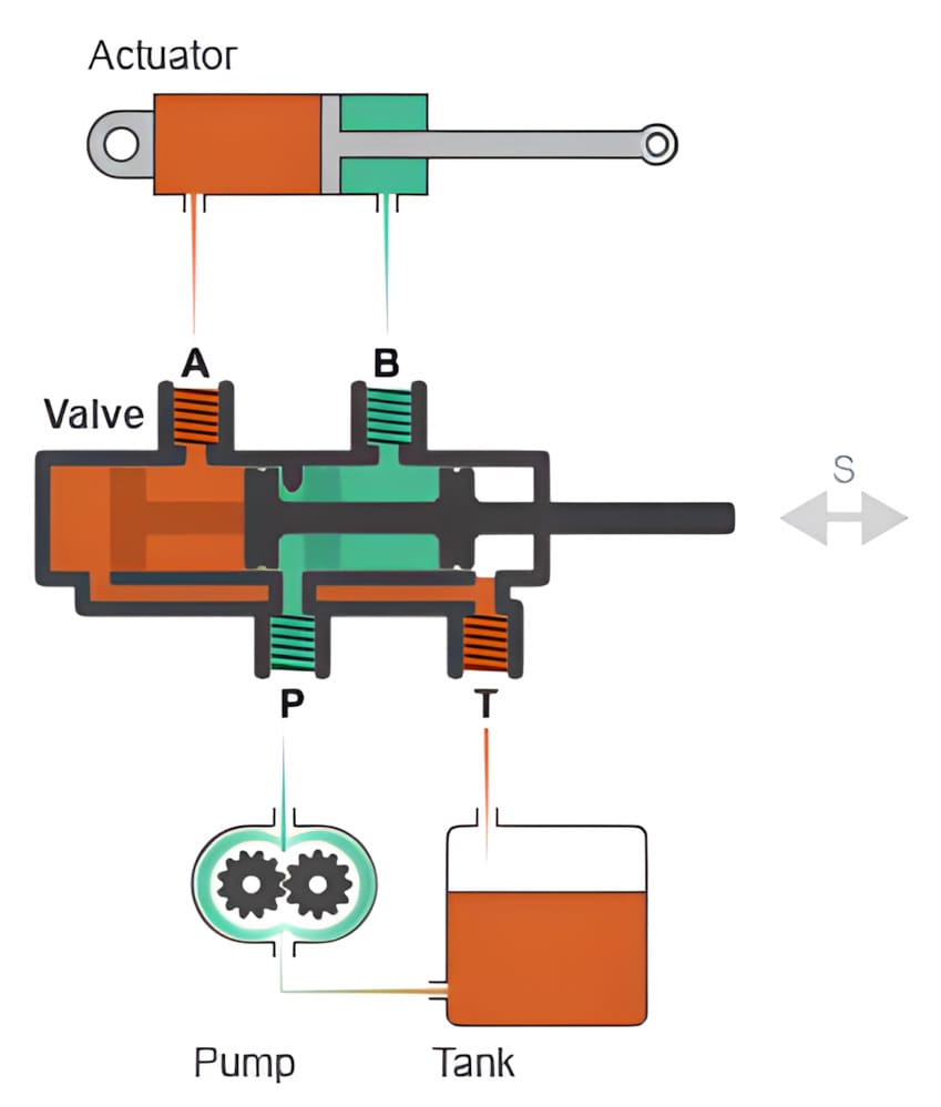 Explanation of Flow Paths