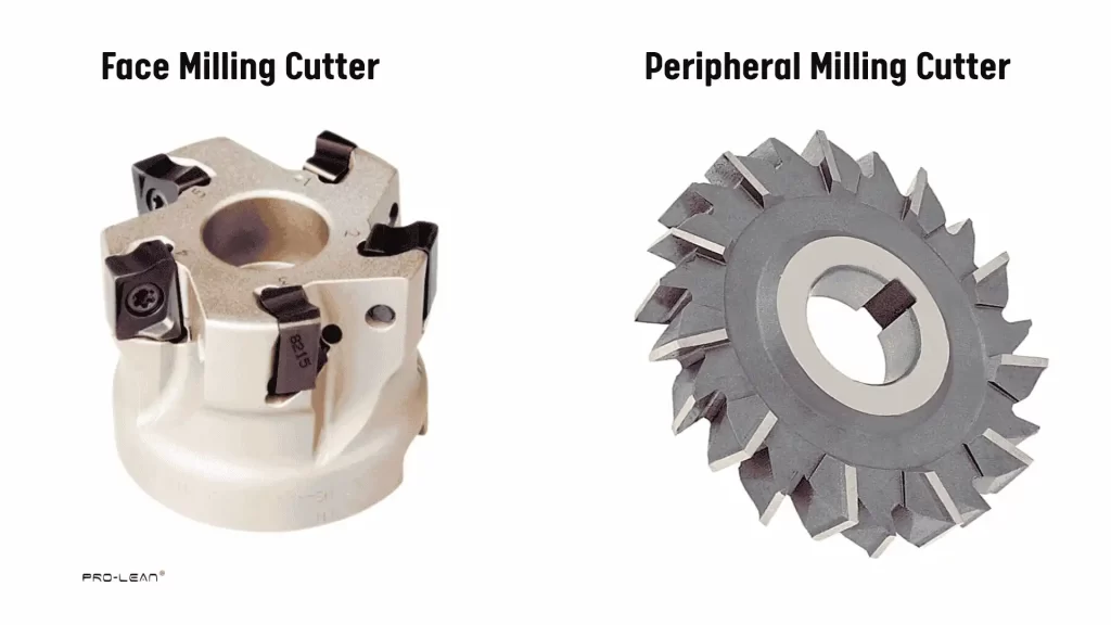 Face milling and peripheral milling cutters are shown with labels.