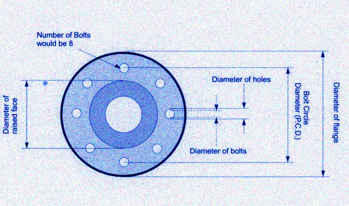Flange Dimension