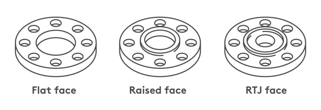 Flangs Sealing Surfaces & Face Types