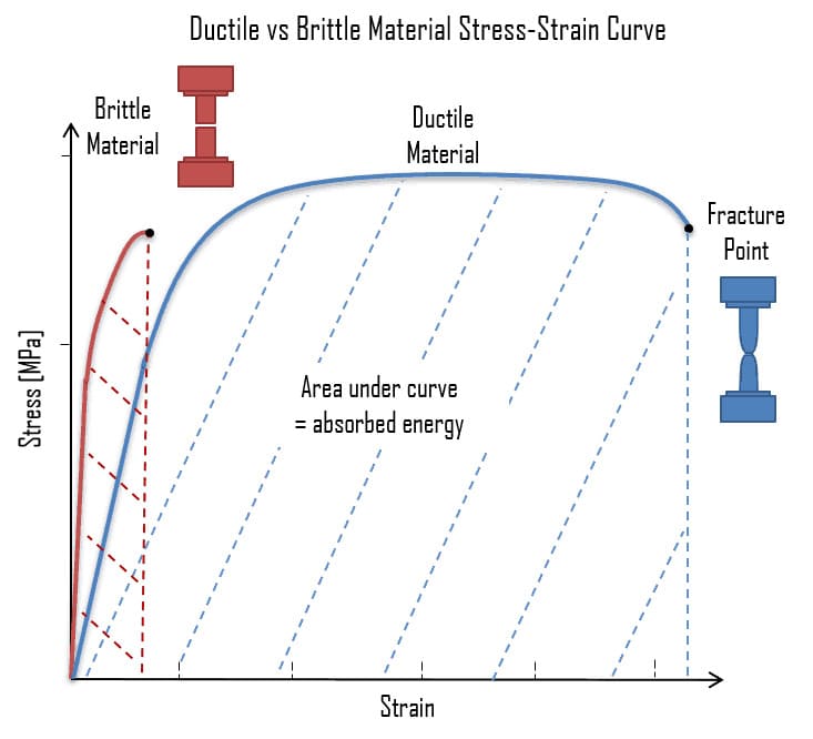 Fracture Strength