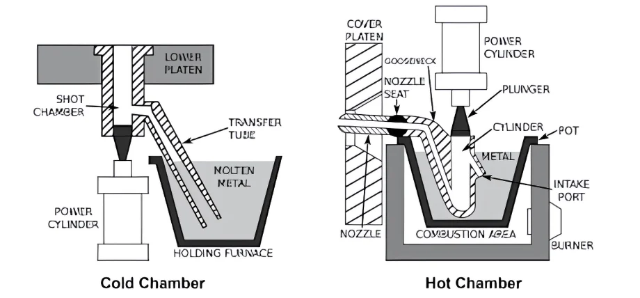 Die cast diagram in grayscale