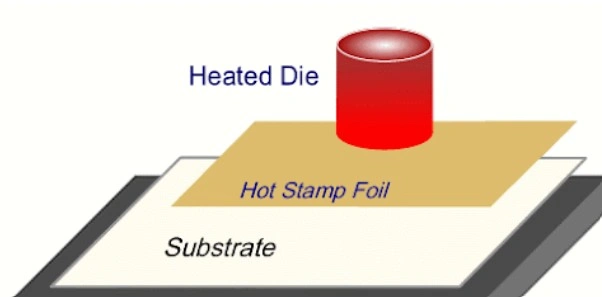 A schematic illustration of how hot stamping works