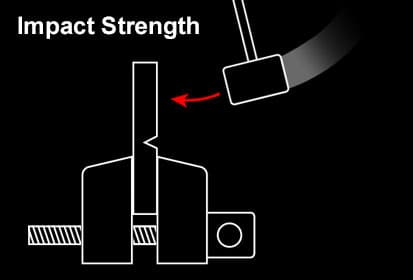 Impact Strength