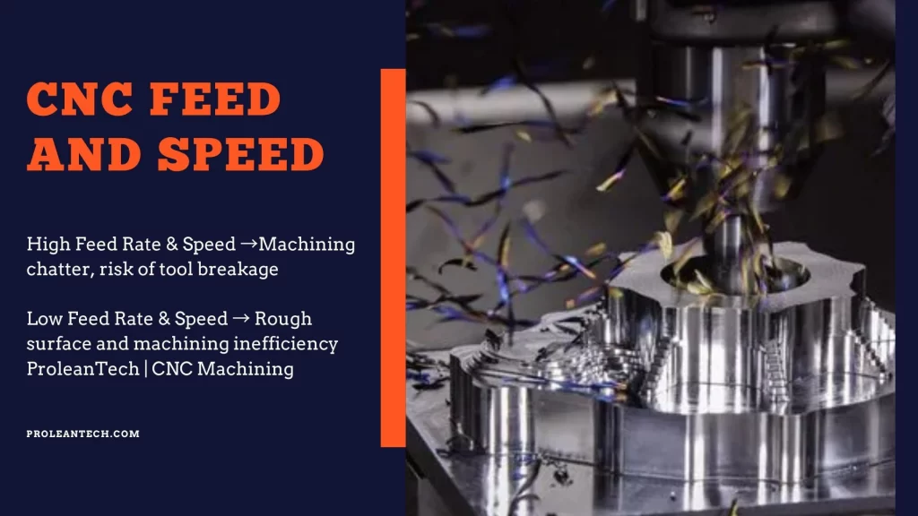 An image of muti-axis CNC milling machine crafting complex part with elaborative text on side, emphasizing importance of CNC feed and speed.