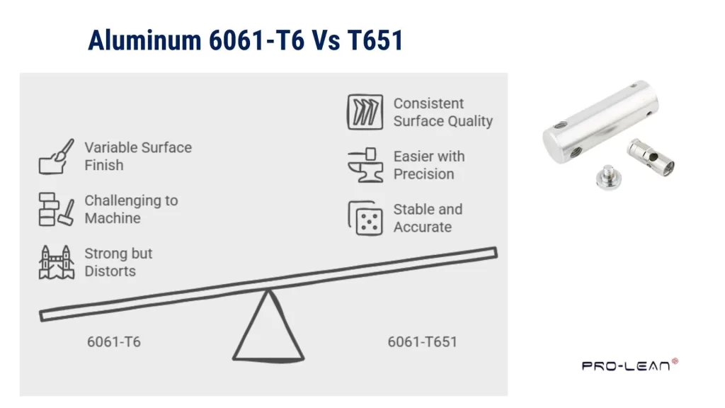 An infographic presenting a side-by-side comparison of Aluminum 6061-T6 and 6061-T651