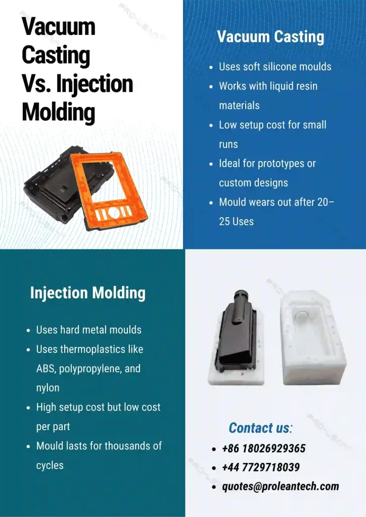 An infographic showing a detailed comparison between vacuum casting vs injection molding.