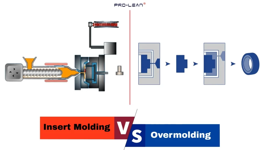 Blog’s feature image showing schematic diagrams of insert and over molding side by side
