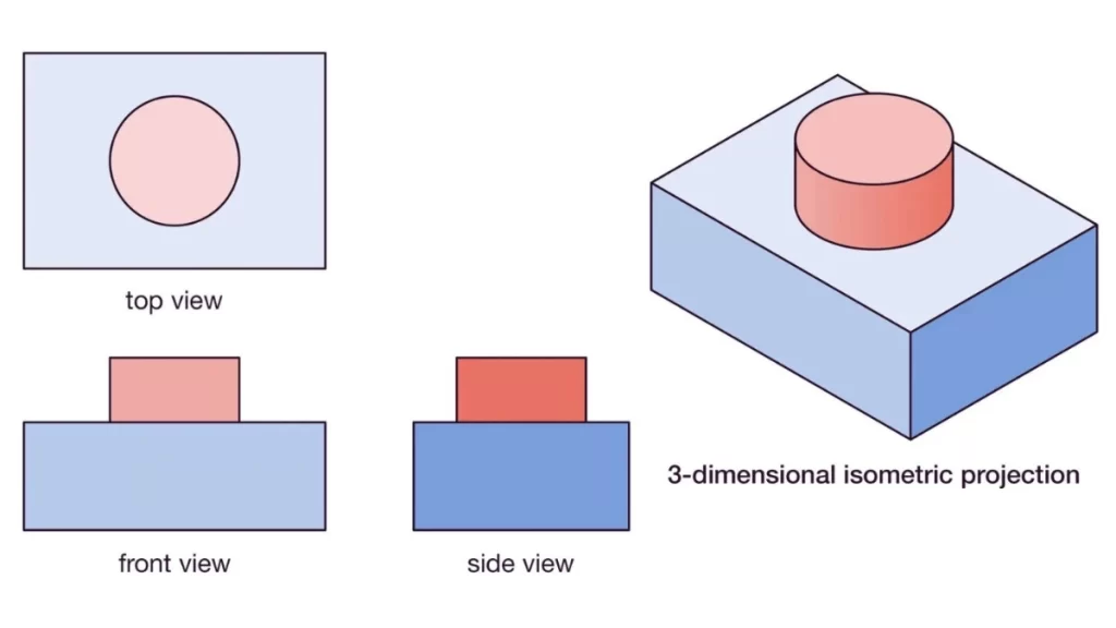 Isometric drawing highlighting the object's side, top, and front views.