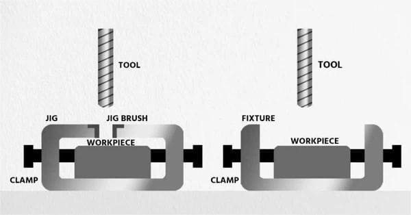 Jigs and Fixture