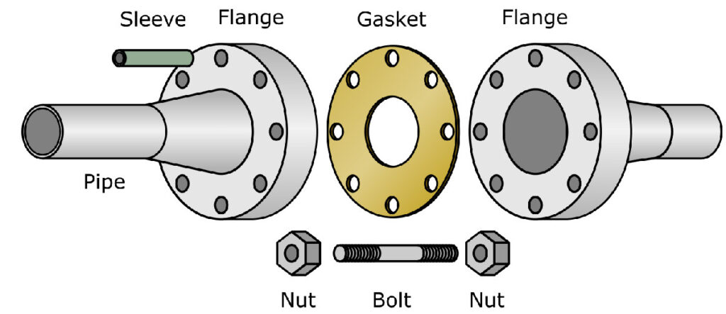 Key Components of a Flange Joint