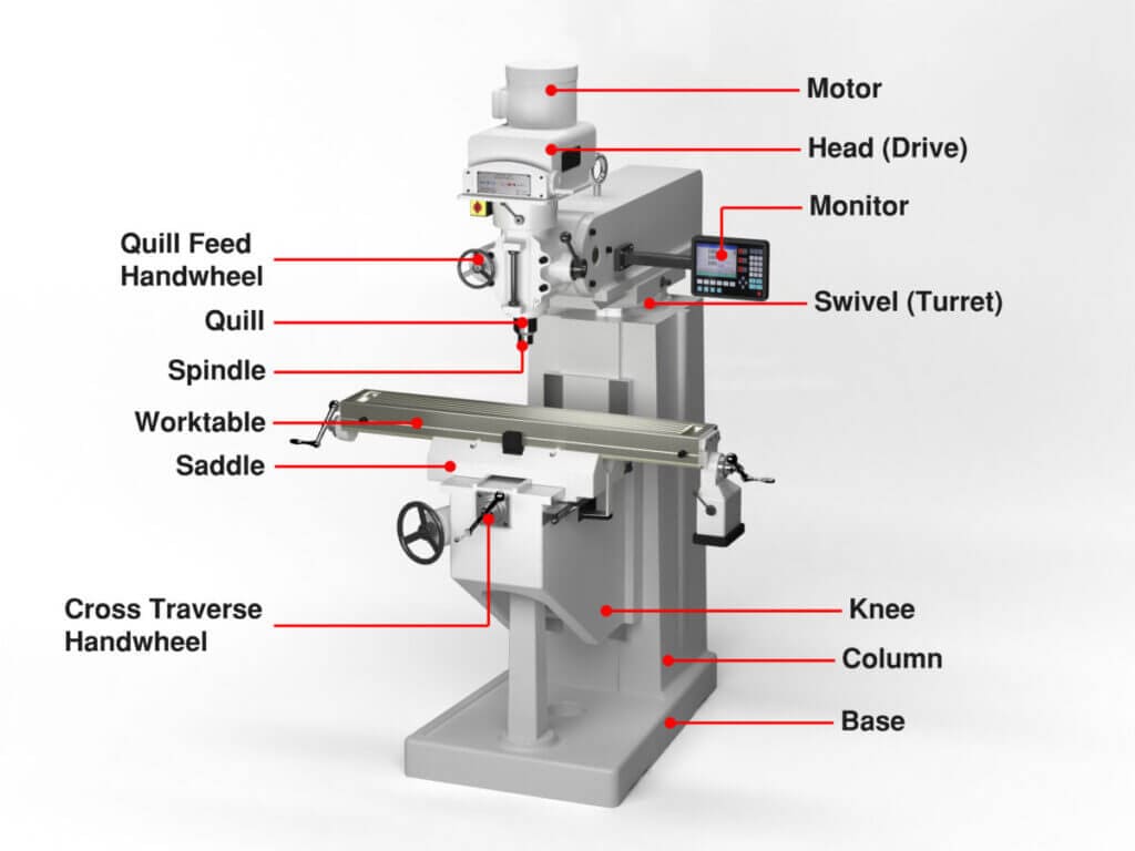 Key Components of a Vertical Milling Machine