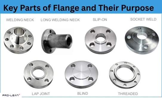 Various labelled flange types