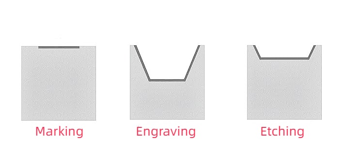 Laser Marking vs. Laser Engraving vs. Laser Etching