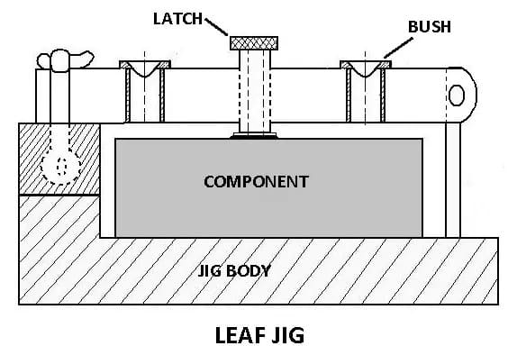 Leaf jig