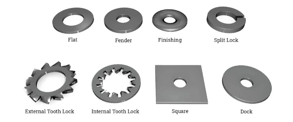 An image illustrating various types of Mechanical washers with a clear labeling of their names