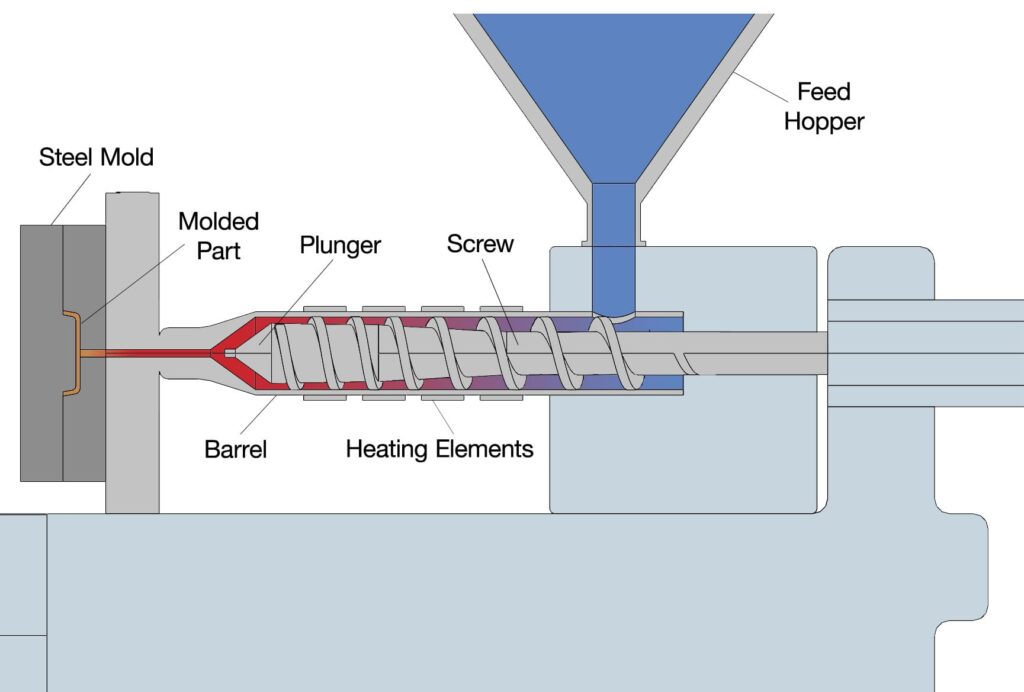 Metal Injection Molding