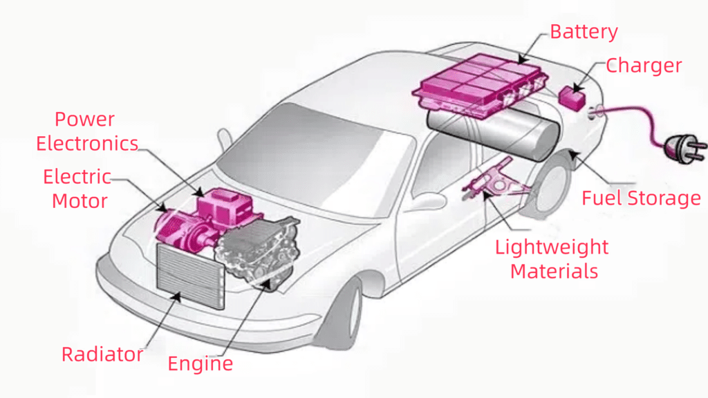 New Energy Vehicle Parts
