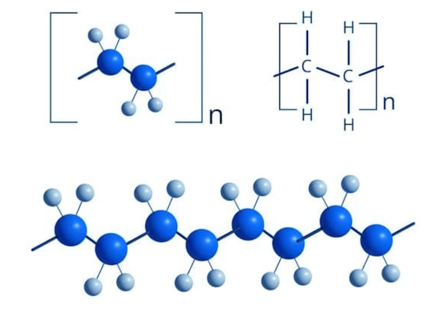 Polyethylene molecular structure showing repeating ethylene units with carbon-hydrogen bonds in a 3D ball-and-stick model