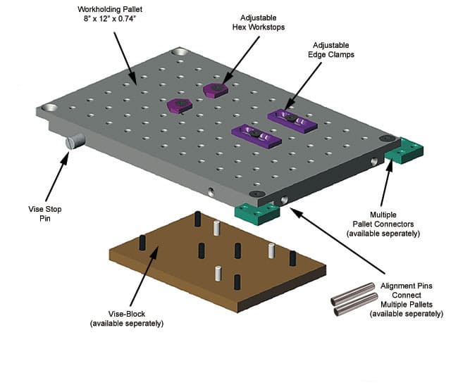 Pallet Systems
