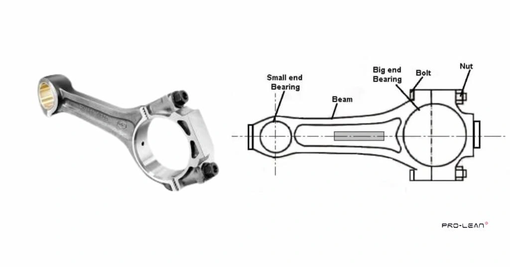 An image showing a connecting rod on the left and a schematic diagram on the right, labelling all parts